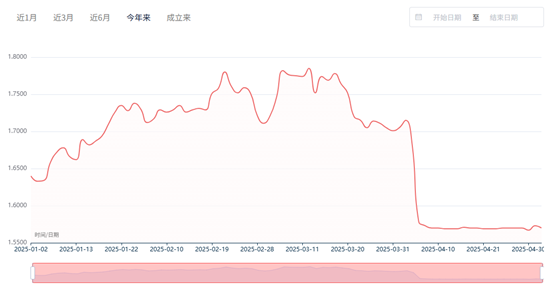 格林基金(格林基金董事长) 格林基金(格林基金董事长)