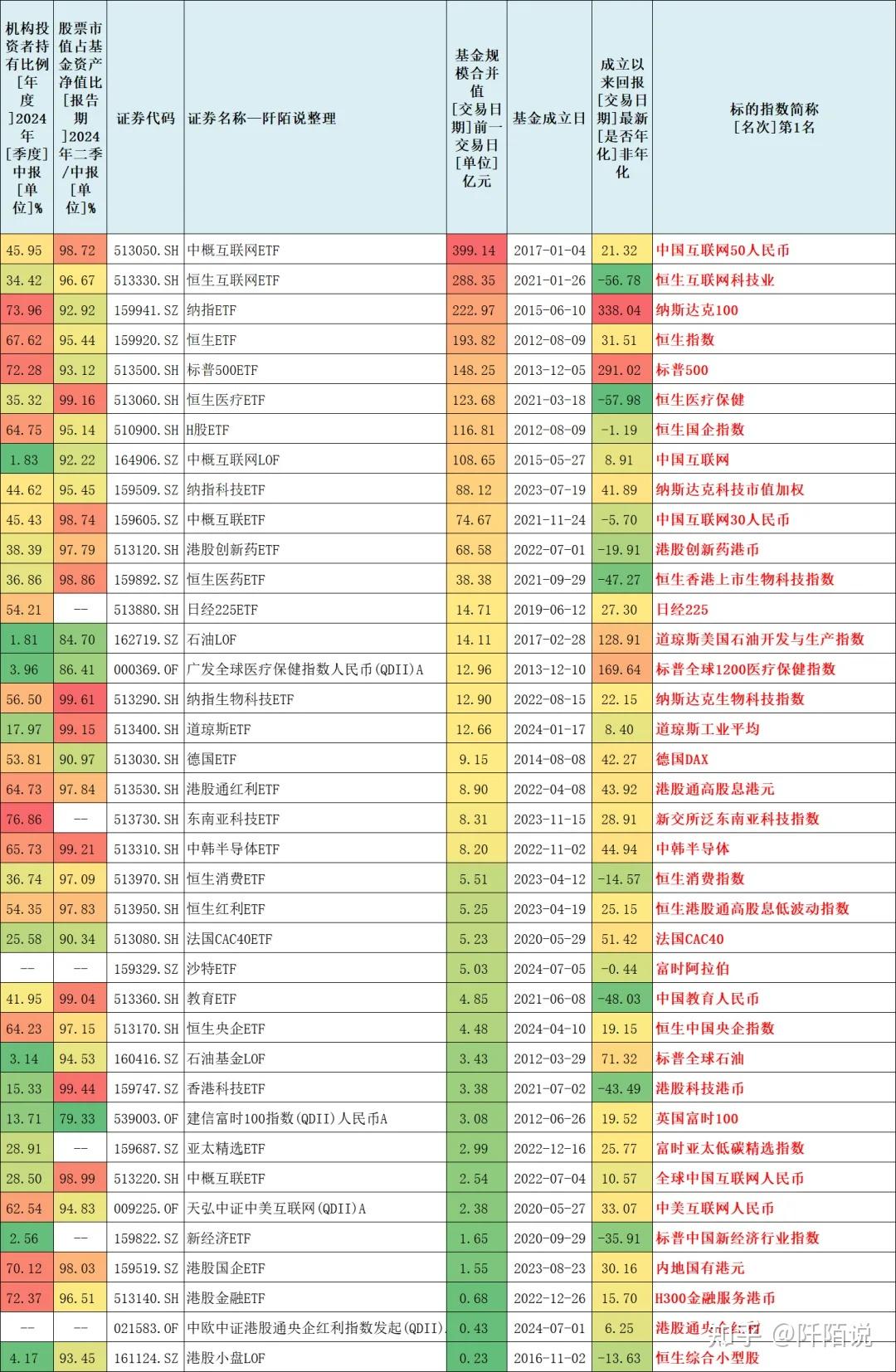基金分类(基金分类一览表)