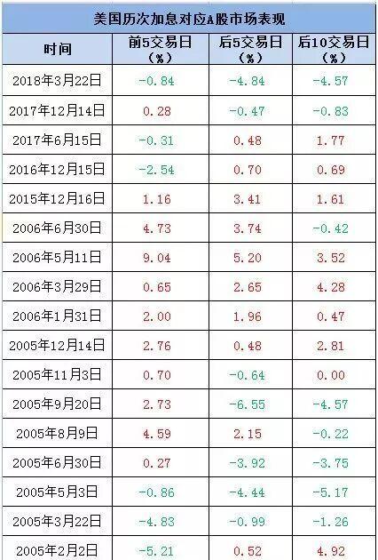 美国联邦基金利率(美国联邦基金利率和存款利率一样吗)