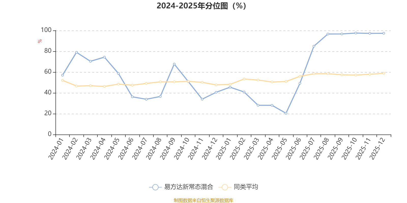 易方达新常态基金净值查询001184(易方达新常态混合基金001184档案天天网)