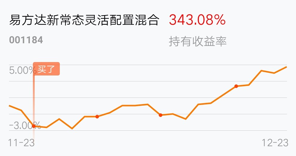 易方达新常态基金净值查询001184(易方达新常态混合基金001184档案天天网)