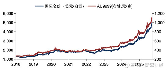 华安基金官网(嘉实基金管理有限公司)