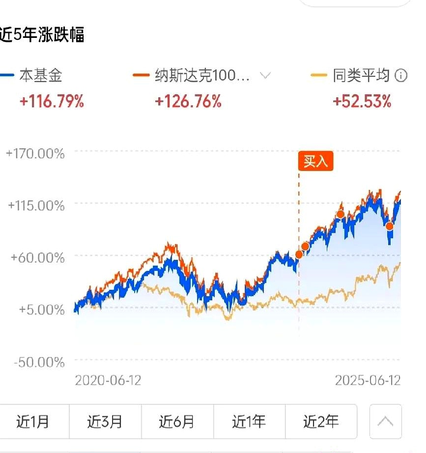 纳斯达克指数基金(纳斯达克100指数基金哪个好)