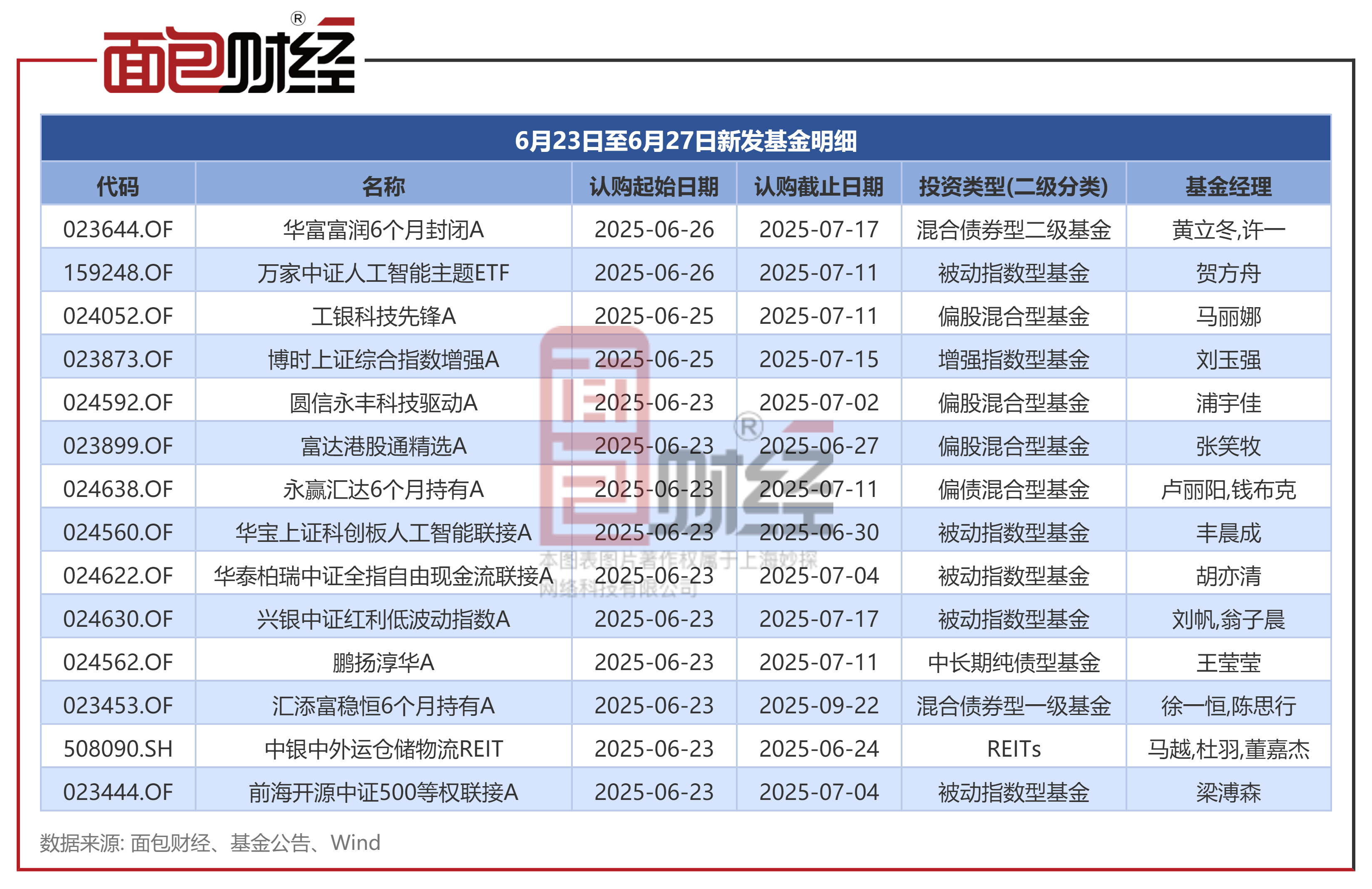 基金分类(基金分类大全图解)