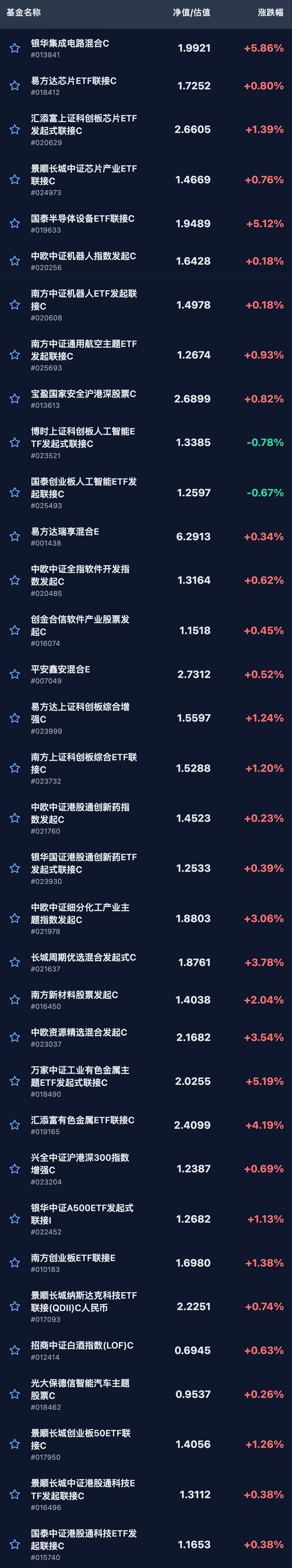 050201基金今天净值查询(050201基金今天净值查询2008年是多少)