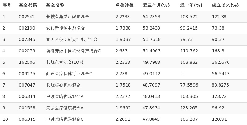 长城久富基金今日净值(长城久富基金最新净值估值)