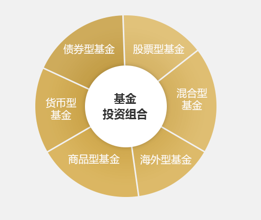 PE基金(PE基金上市退出首选)