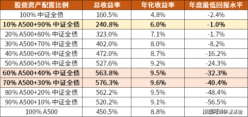 基金a和c的区别(债券基金a和c的区别)