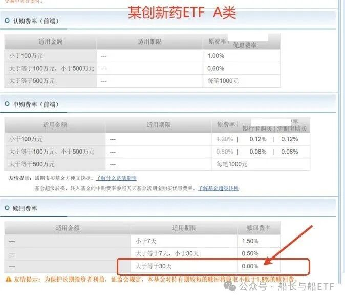 基金a和c的区别(债券基金a和c的区别)