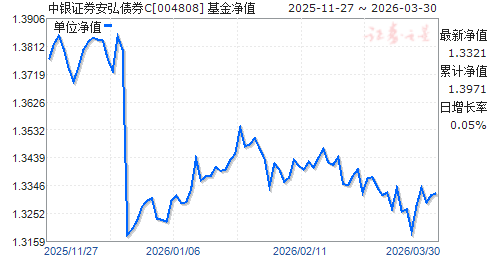 040008基金今天净值(040008基金今天净值查询)
