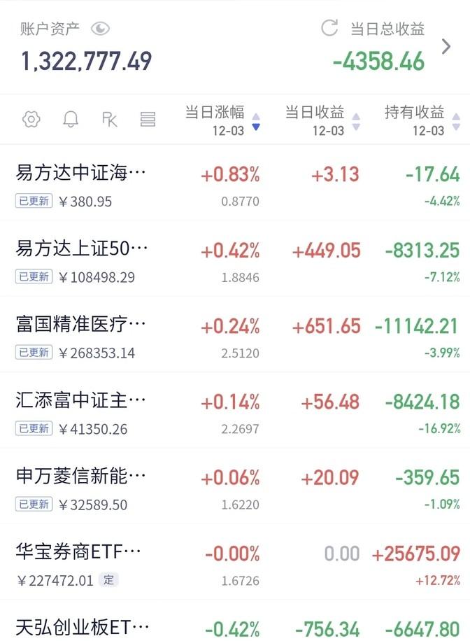 320005基金今天净值查询(001810基金净值查询今天最新净值)