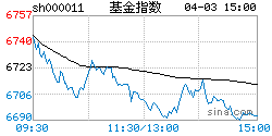 320005基金今天净值查询(001810基金净值查询今天最新净值)