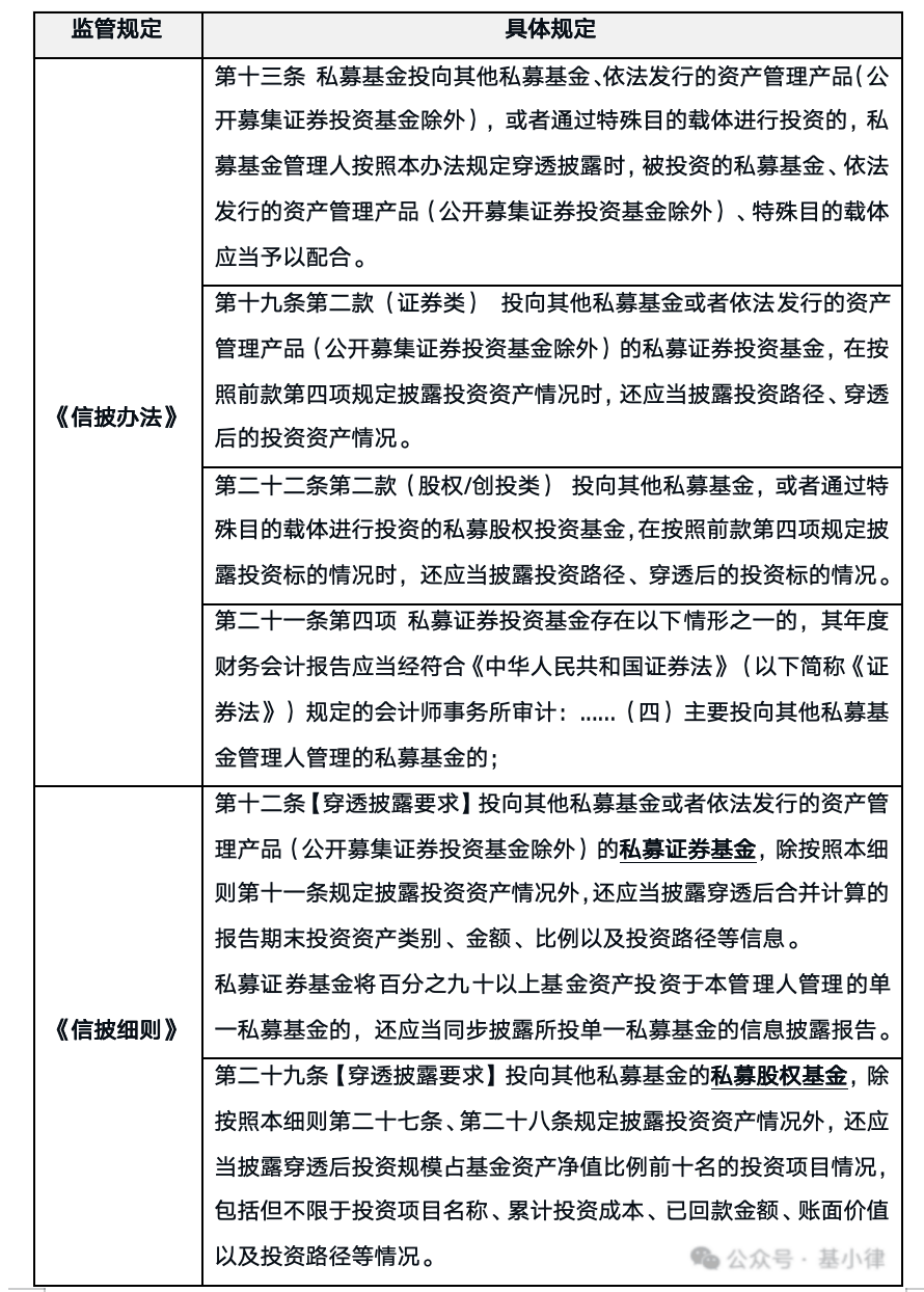 私募投资基金信息披露管理办法(私募基金在信息披露投资限制等方面监管要求)