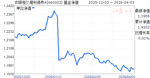 660001基金今天净值(000297基金今天净值查询)