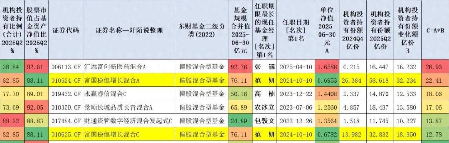 基金单位(基金单位成本和单位净值区别)