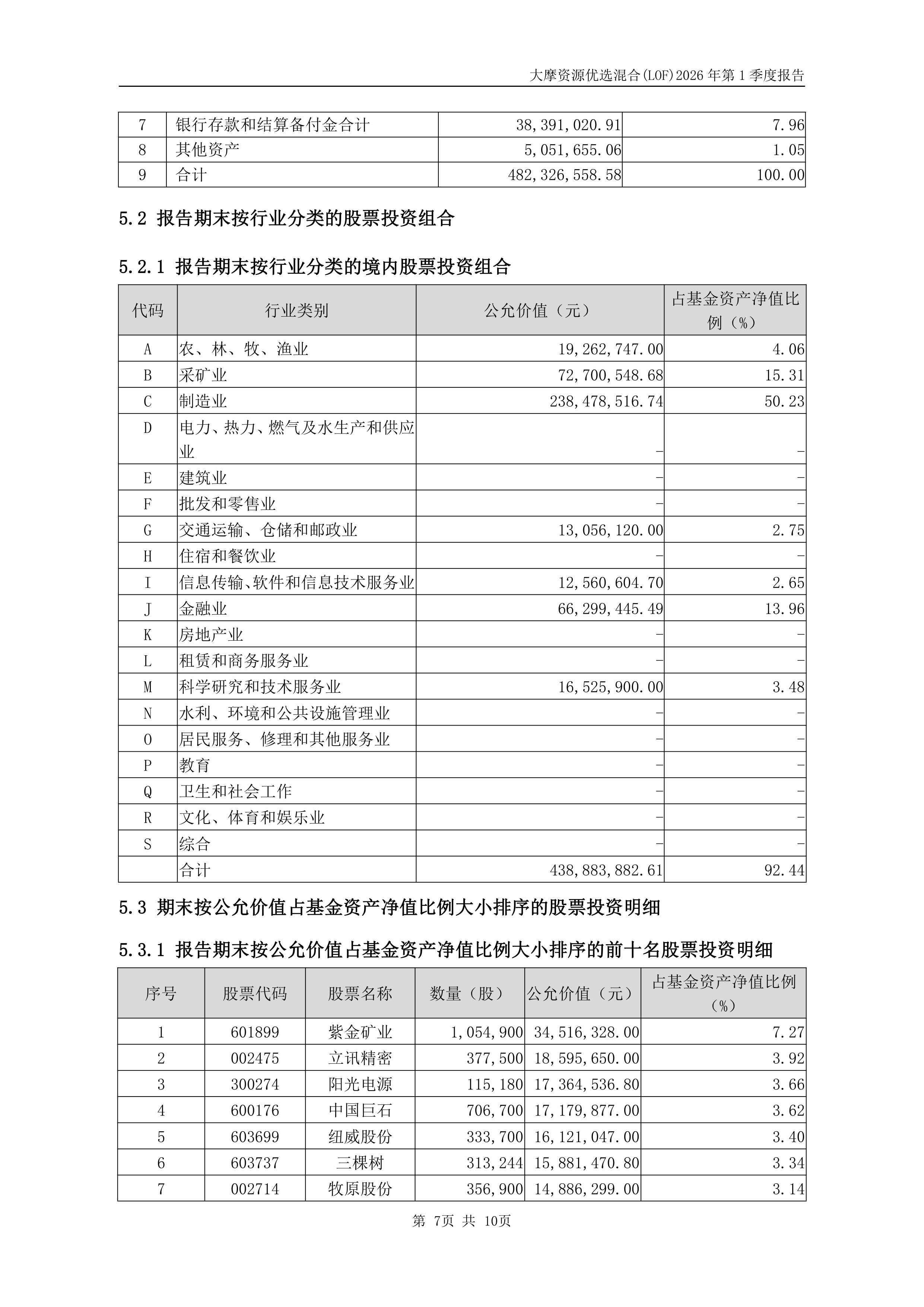混合型证券投资基金(混合型证券投资基金哪些最赚钱可以每年复盘)