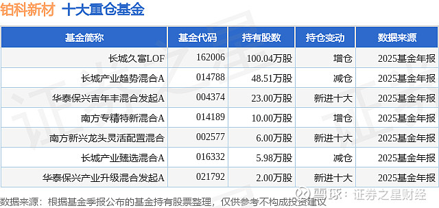 长城久富基金今日净值(长城久富基金2019年是否分红)