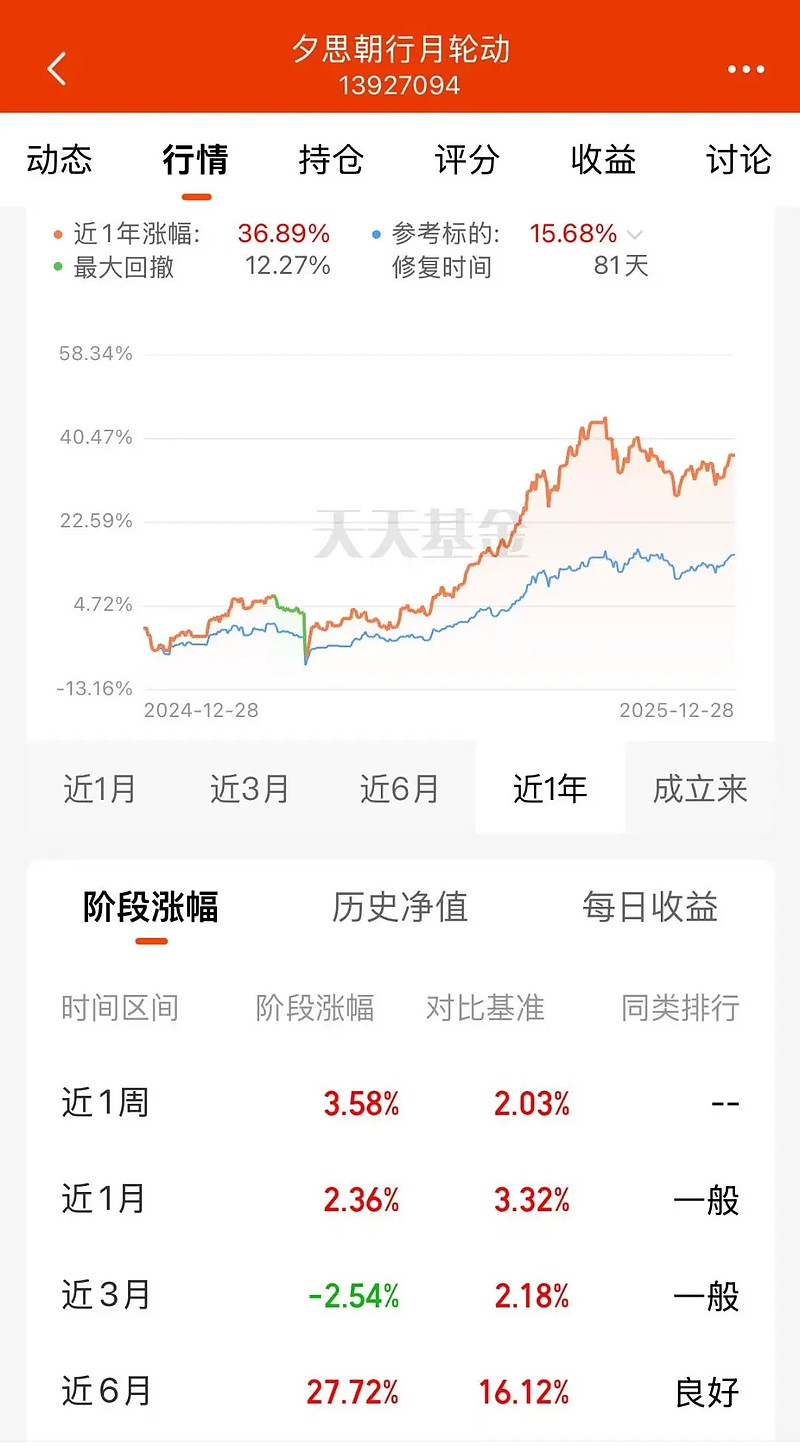 万家180基金今日净值(大成2020基金最新净值)