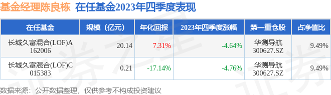 长城久富基金今日净值(长城久富基金2019年是否分红)