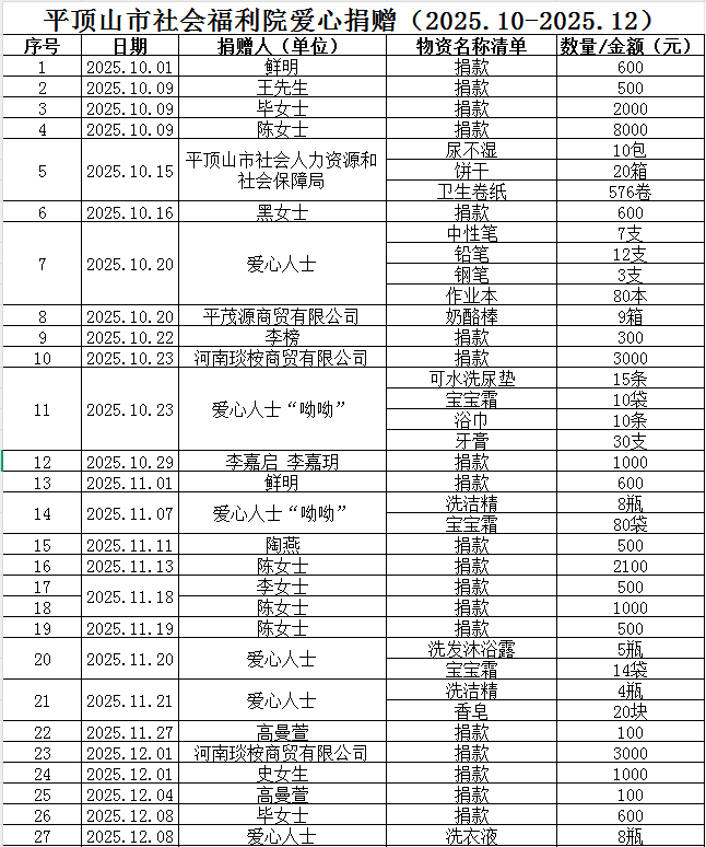 私募基金公示(私募基金公司排名一览表)
