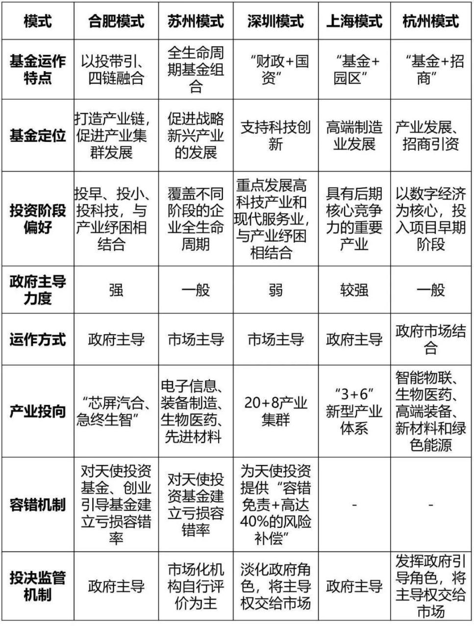 基金分类(基金分类abc)