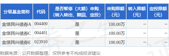 金信基金(金信基金app)