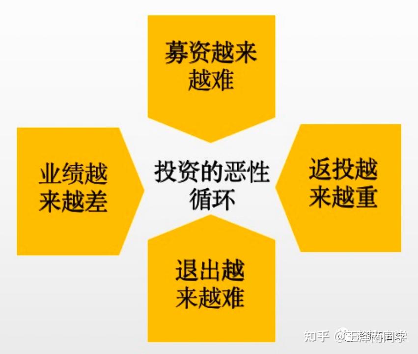 盲池基金(专项基金和盲池基金的区别)