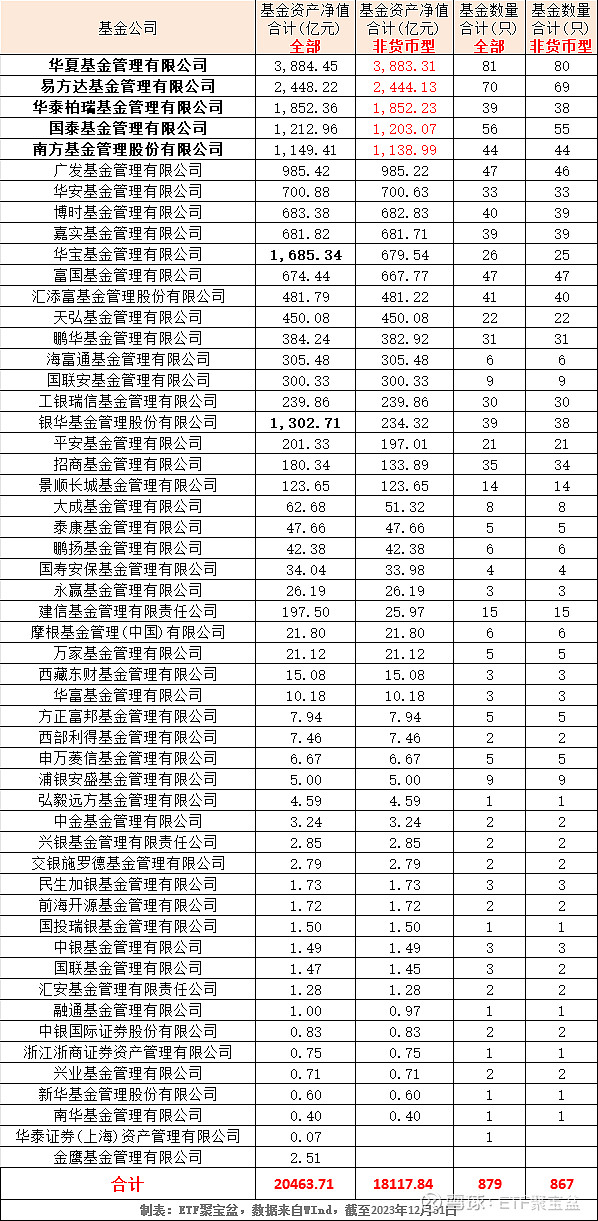 基金公司一览表(窄基基金一览表前10名)