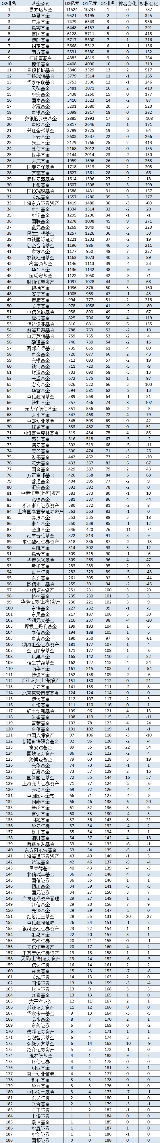 基金公司一览表(窄基基金一览表前10名)