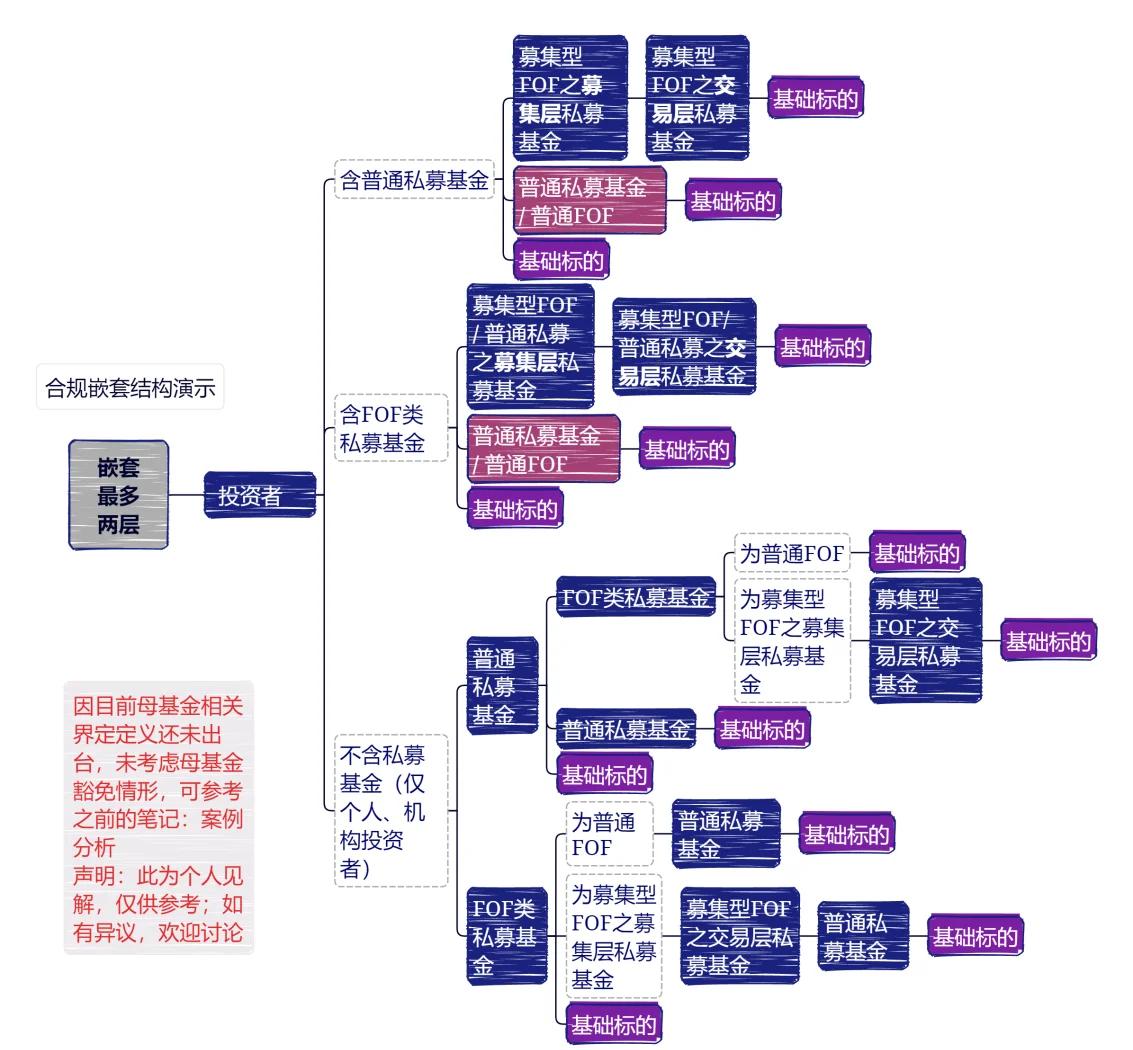基金a和c的区别(支付宝基金a和c的区别)