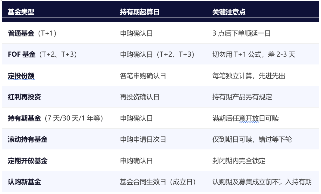 基金交易时间(股票基金交易时间)