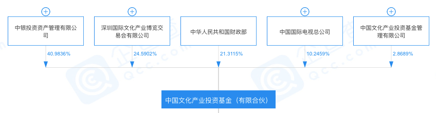 政府出资产业投资基金管理暂行办法(产业投资基金管理办法2024全文最新)