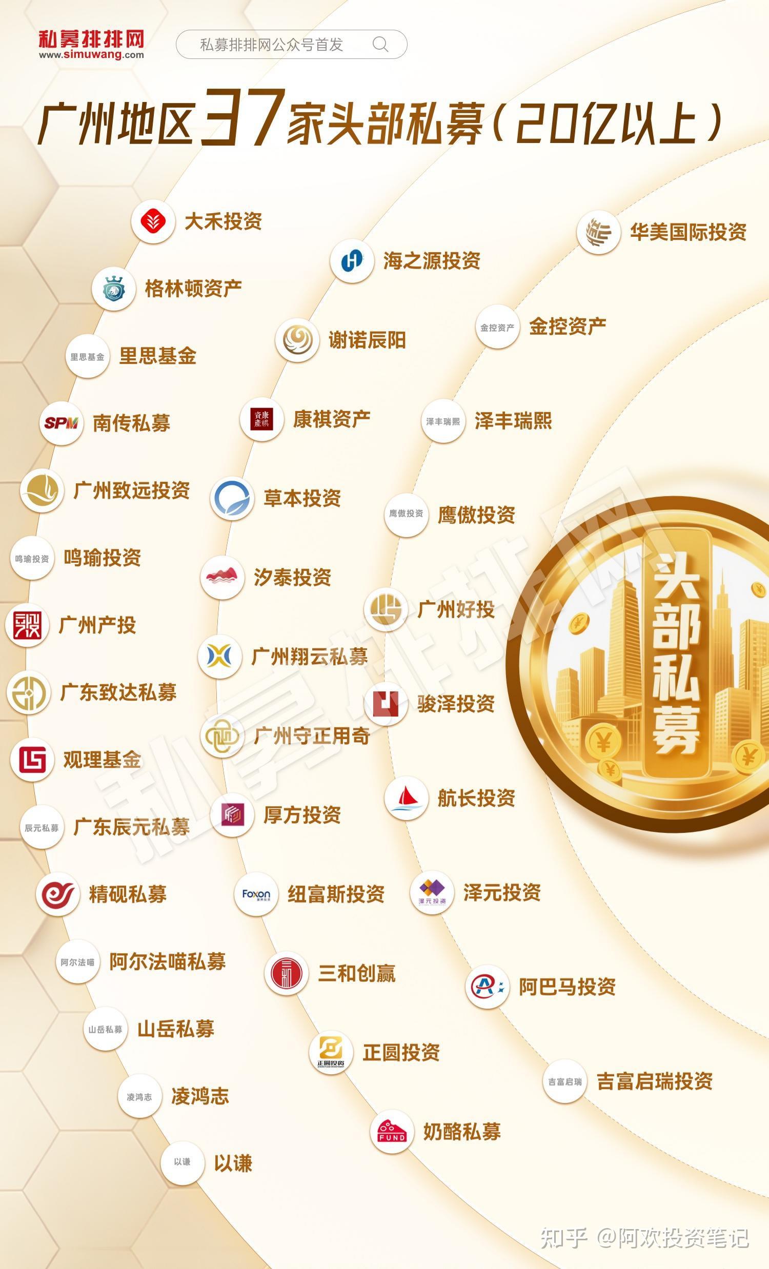 基金公司一览表(十大私募基金排名)