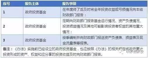 政府出资产业投资基金管理暂行办法(产业投资基金管理办法2024全文最新)