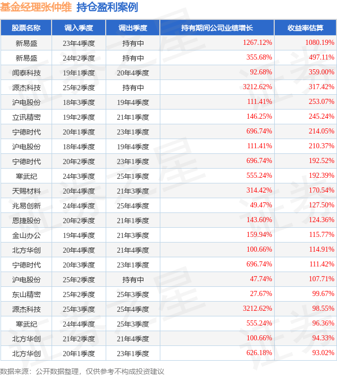 景顺长城精选蓝筹基金(2007年买了一万元蓝筹基金)