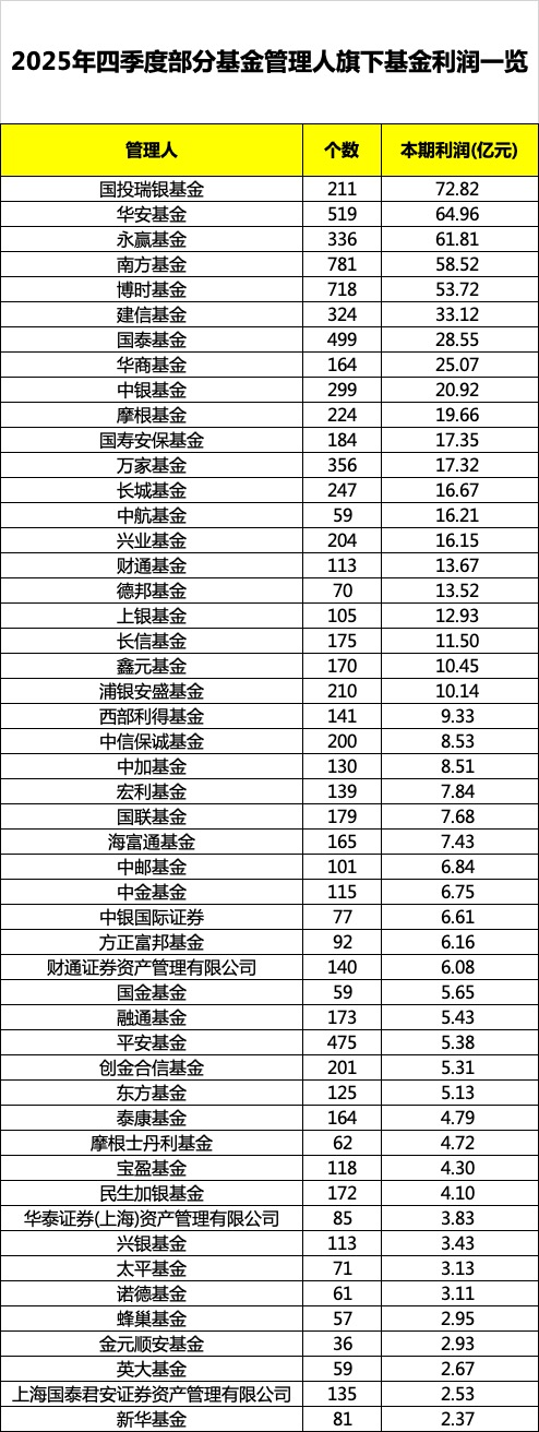 私募基金公示(顽岩量化私募基金公司)