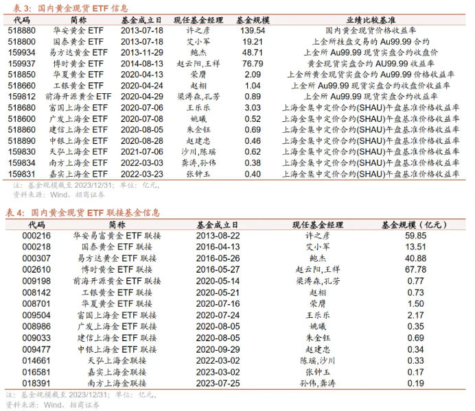 基金如何选择(基金如何选择分红方式)