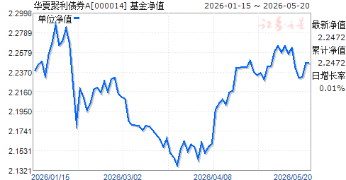 000041基金今天净值(000041基金今天净值200008)