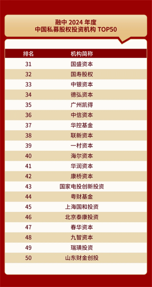 私募基金公司成立条件(私募拉散户一般骗多少钱)
