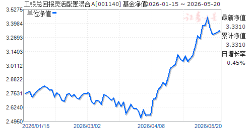 000041基金今天净值(000041基金今天净值200008)