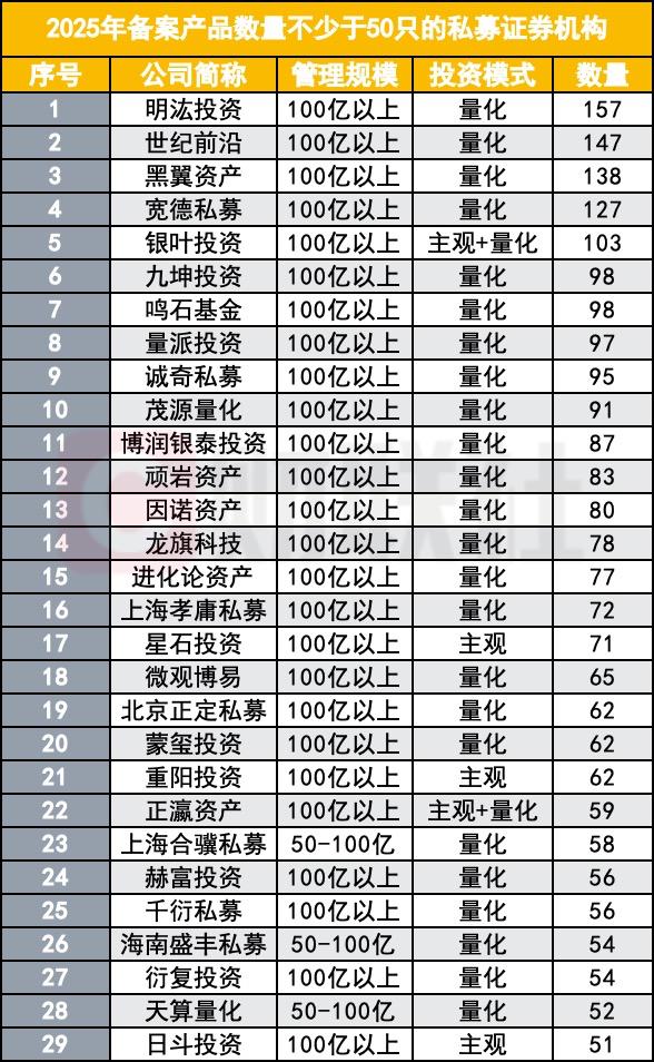 私募基金公司成立条件(私募拉散户一般骗多少钱)