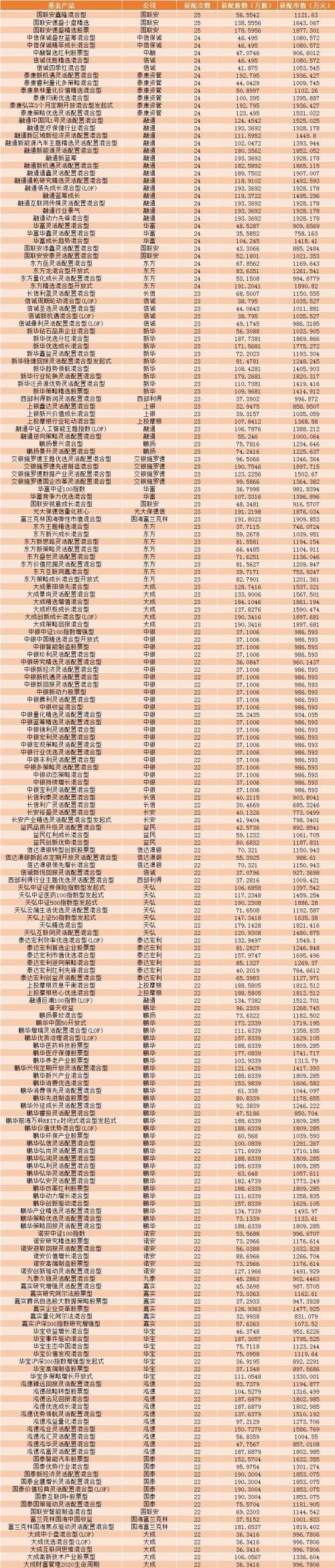基金从业成绩(基金从业成绩合格证有效期)
