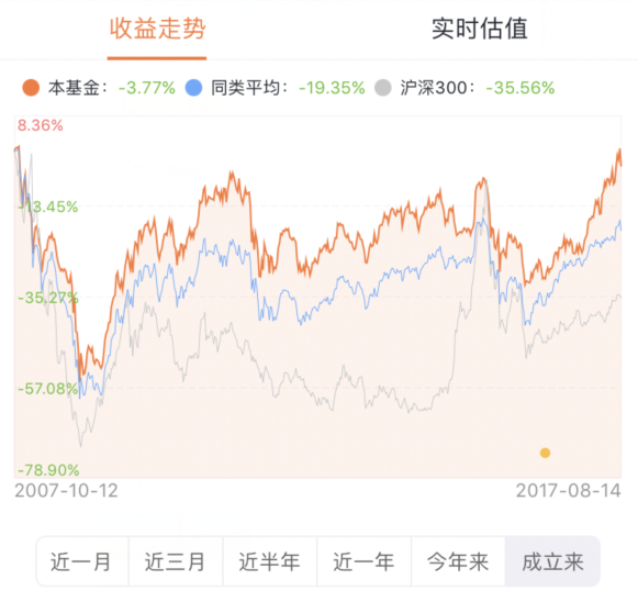 000041基金今天净值(基金012748今日最新净值)