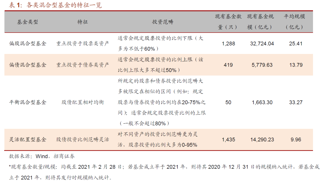 平衡基金(平衡基金具有什么特点)