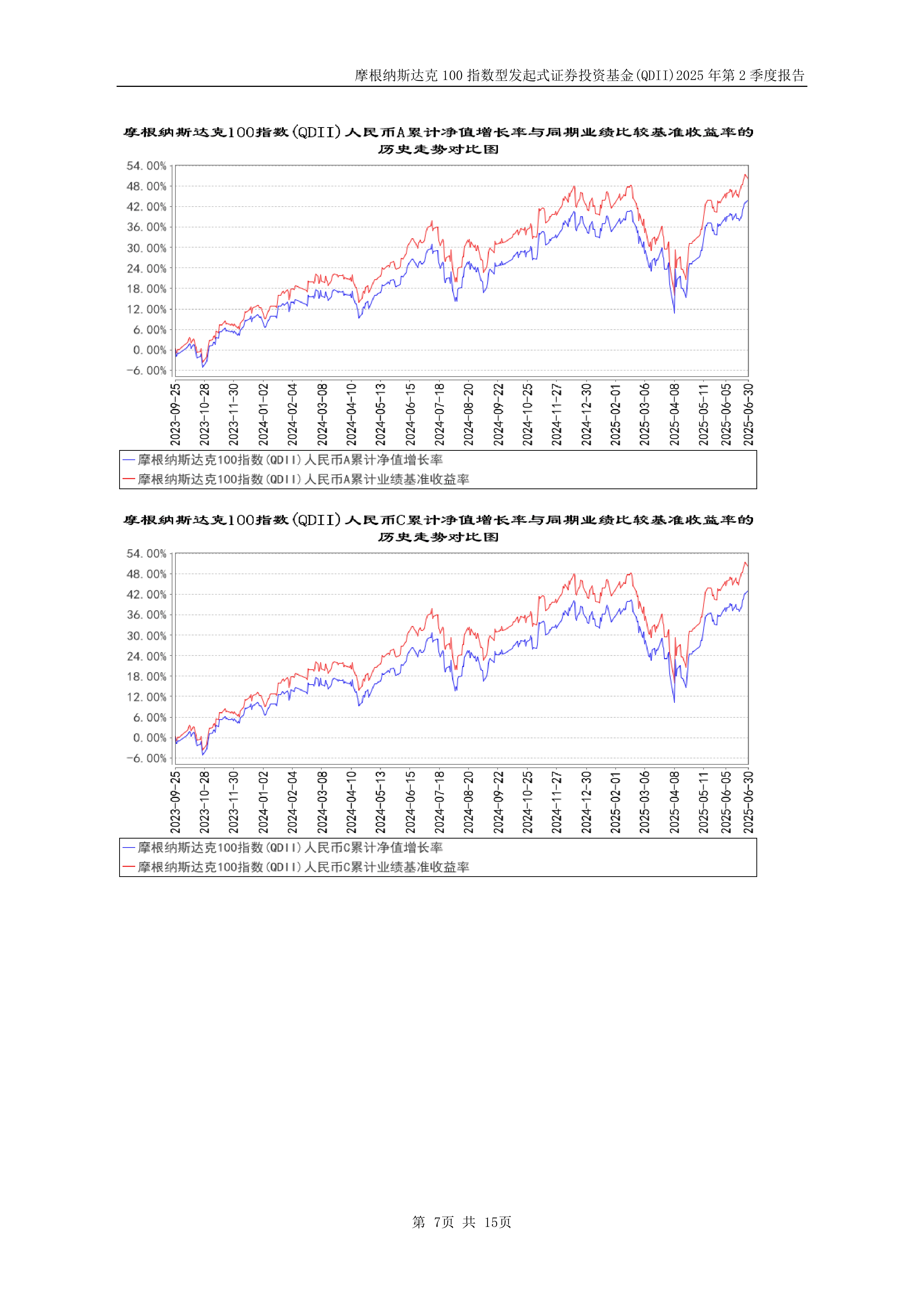 基金a和c的区别(联接基金a和c的区别)