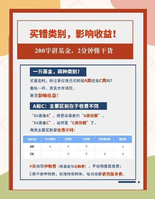 基金a和c的区别(联接基金a和c的区别)