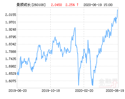 景顺长城精选蓝筹基金(景顺长城精选蓝筹基金新浪财经) 景顺长城精选蓝筹基金(景顺长城精选蓝筹基金新浪财经)