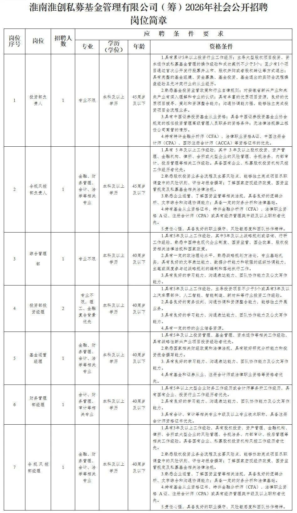 私募基金公示(私募基金公司上班有前景吗)