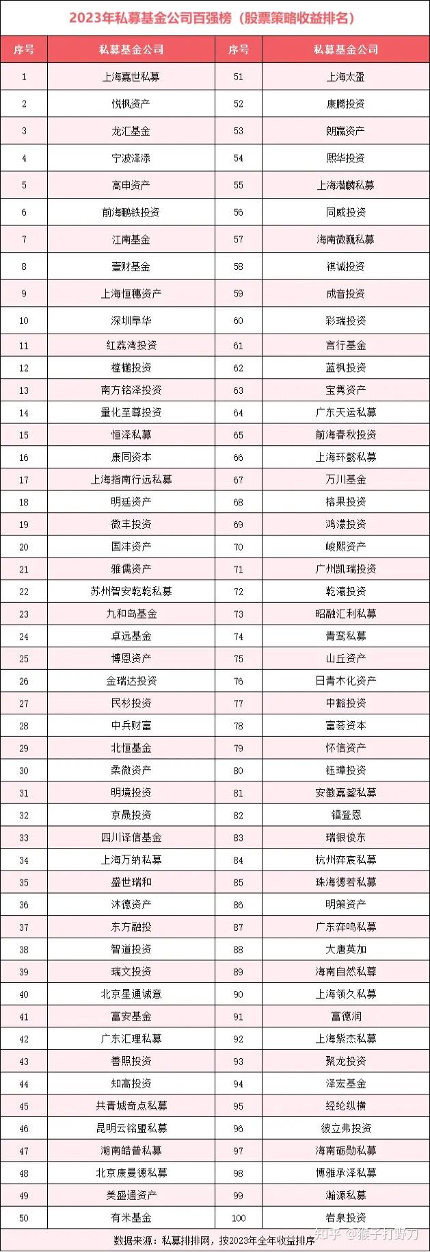 私募投资基金(私募投资基金登记备案办法)