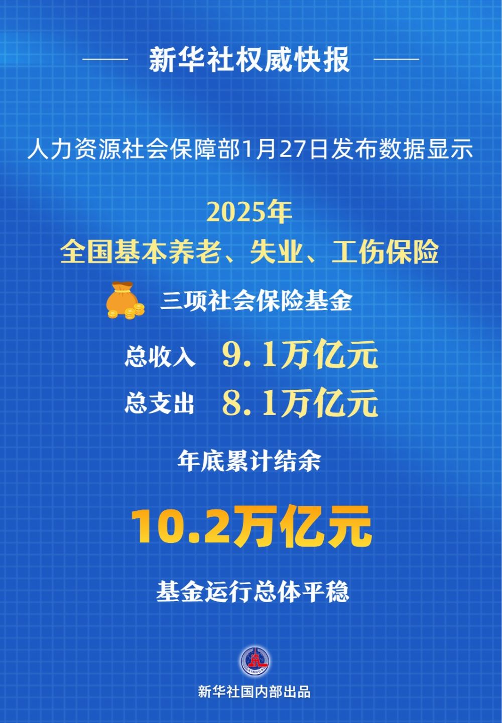 社保基金会(社保基金会办公厅主任童达宁)